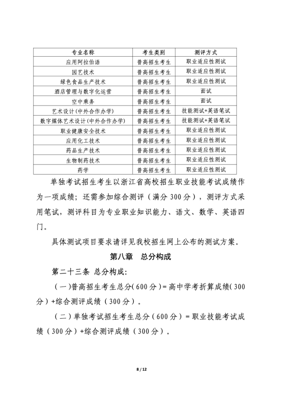 【招生章程】2024年金华职业技术学院丨高职提前招生章程